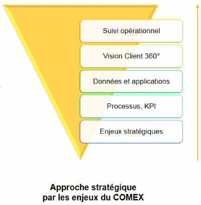 Quel est le ROI d’un outil CRM ?