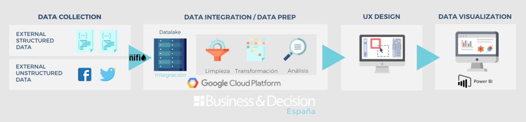 Schéma : Football et Dataviz : nos experts se prennent au jeu de la Coupe du monde féminine