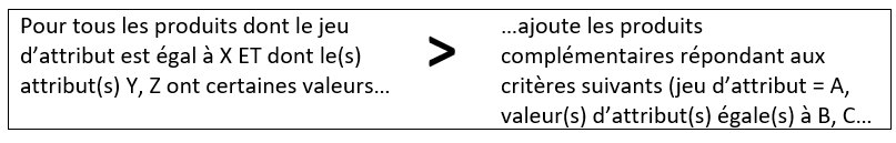 Tutoriel Magento - Produits complémentaires ou de substitution - Exemple