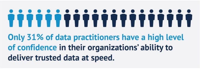Seulement 31 % des « data workers » ont un niveau élevé de confiance