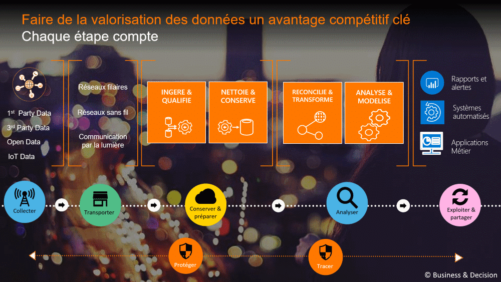 Savoir collecter : recommandations sur la base des données