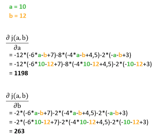 Descente de gradient optimisé - Second Calcul de la dérivée