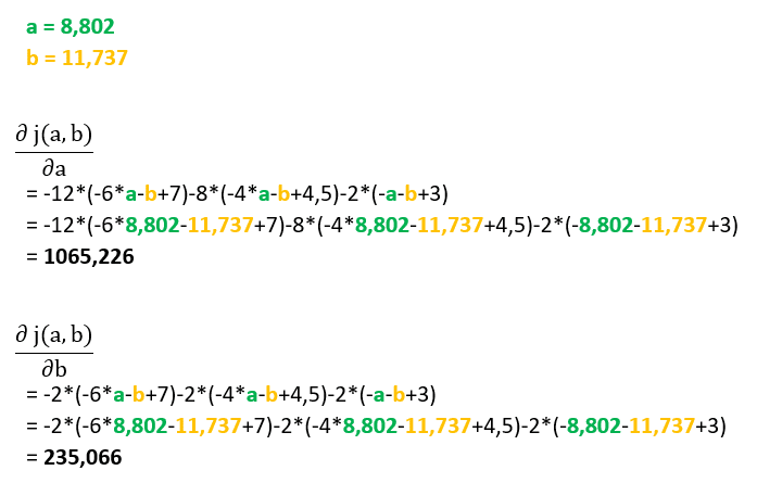 Descente de gradient optimisé - Calcul derivée 3