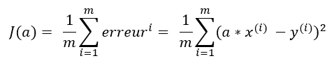 Régression linéaire et descente de gradient en Machine Learning - Fonction coût minimisée