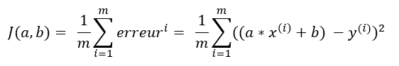 Régression linéaire et descente de gradient en Machine Learning - Fonction coût