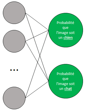 Réseau de neurones - Reconnaissance d'images