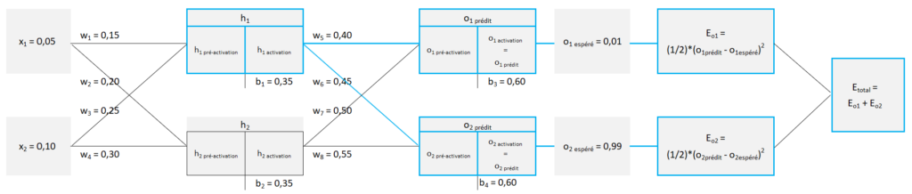 29 - Machine Learning et Réseaux de neurones : calcul 20