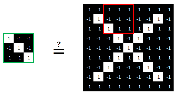 Réseau neuronal convolutif - Comparaison des caractéristiques 3