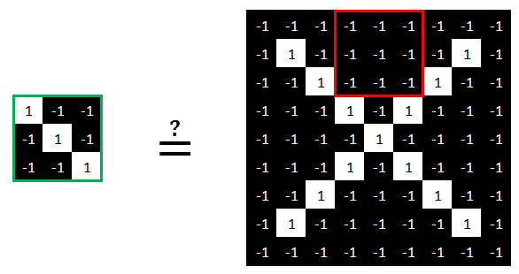 Réseau neuronal convolutif - Comparaison des caractéristiques 4