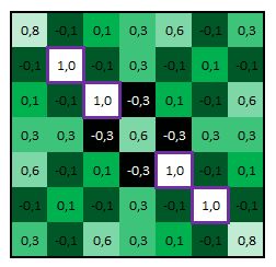 Réseau neuronal convolutif - Paramètres convolution