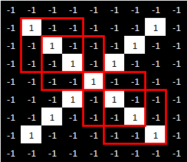 Réseau neuronal convolutif - Caractéristiques de la diagonale
