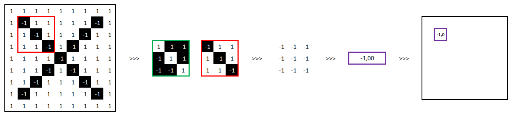 Réseau neuronal convolutif - Inversion des couleurs