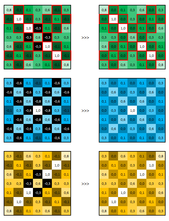 Réseau neuronal convolutif - 3 matrices