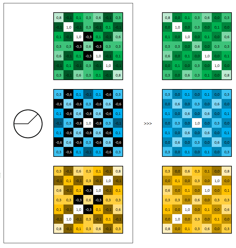 Réseau neuronal convolutif - Schématisation action ReLU