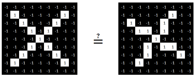 Réseau neuronal convolutif - Comparaison pixels