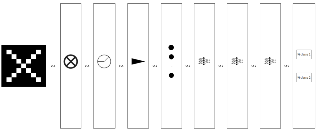 Réseau neuronal convolutif - Synthèses actions