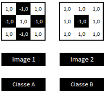 Réseau neuronal convolutif - Dataset