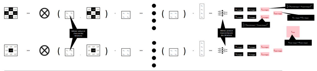 Réseau neuronal convolutif - Architecture du réseau 2