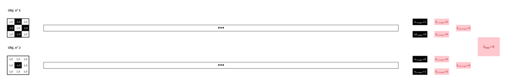 Réseau neuronal convolutif - Objectif : entraîner le réseau