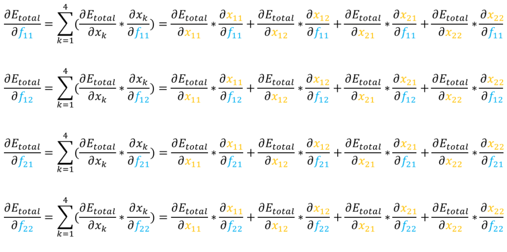 Réseau neuronal convolutif - Formules