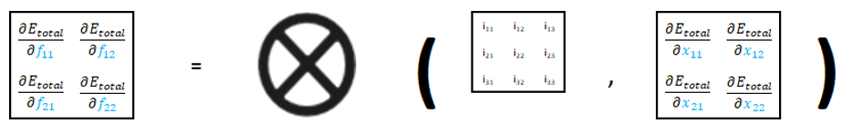 Réseau neuronal convolutif - Formules