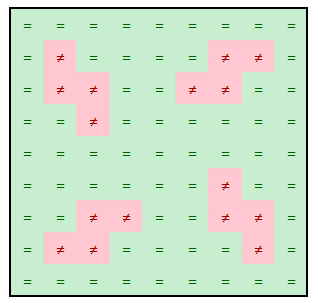 Réseau neuronal convolutif - Différence entre images