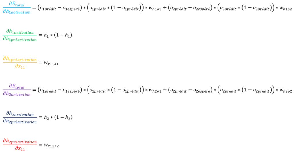Réseau neuronal convolutif - Formules