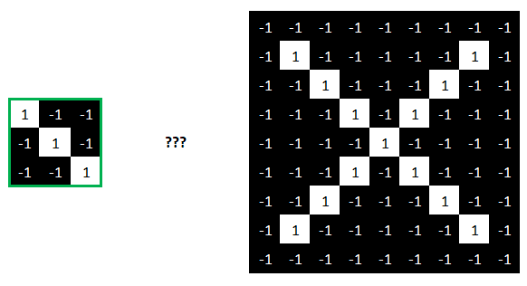 Réseau neuronal convolutif - Caractéristiques image 1