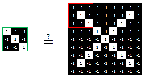 Réseau neuronal convolutif - Comparaison des caractéristiques