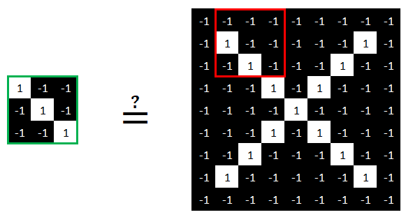 Réseau neuronal convolutif - Comparaison des caractéristiques 2
