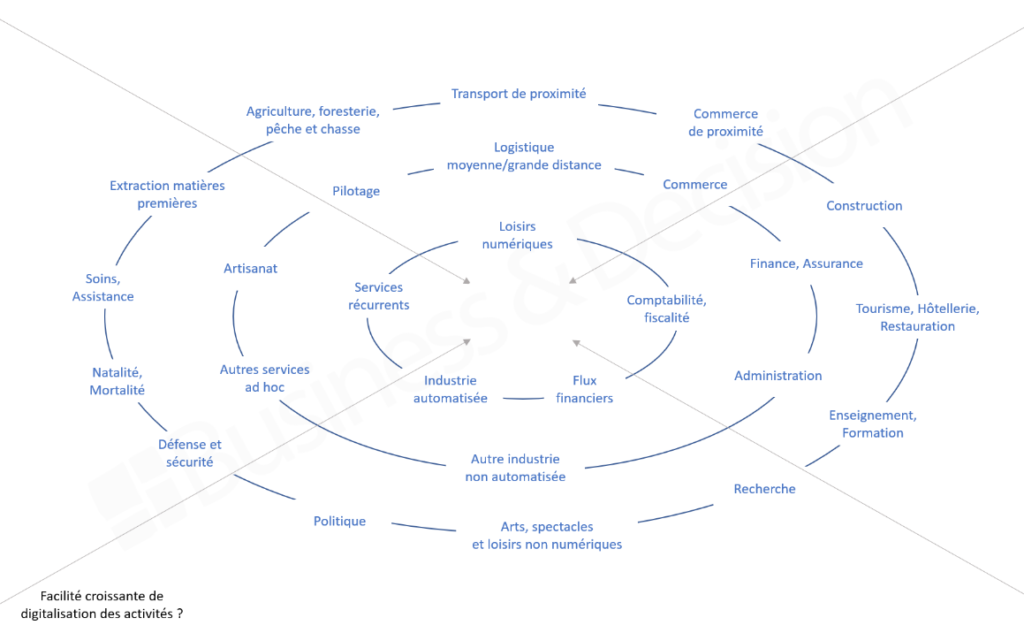L'hyper-automatisation