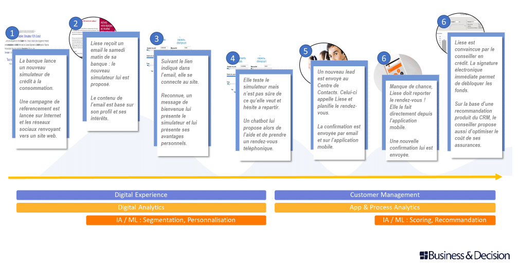 Le responsive-CX - Trouver le juste milieu entre la digitalisation et l'humain