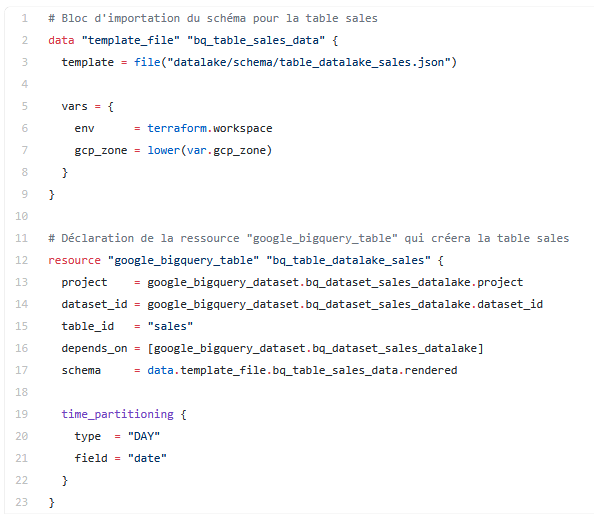 Terraform avec GCP - Création de la table