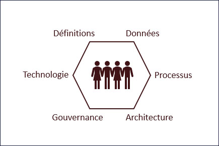 ROI : Évaluer l'état de préparation