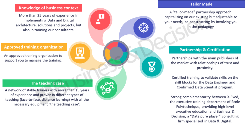 Data Governance Build a Successful data governance