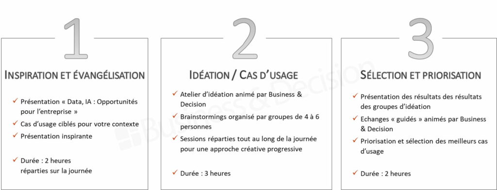 Le déroulement type d’un atelier Data Insider