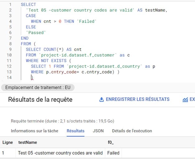BigQuery - Cohérence : vérifier les codes pays