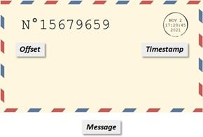 Apache Kafka - Offset - Timestamp
