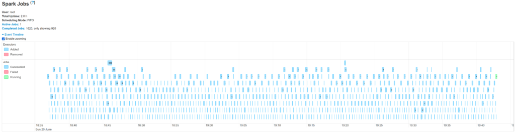 Garbage Collector CMS - Résultats après 120 mn