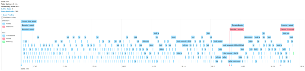 Identification du souci au niveau du Garbage Collector