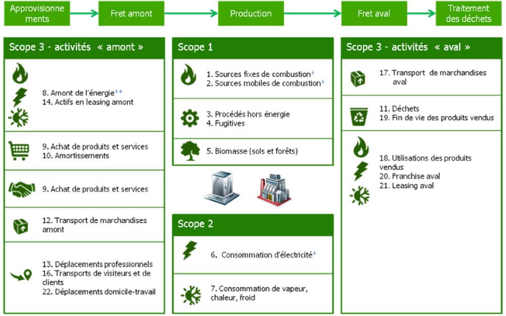 Découvrir le maximum de leviers d’action