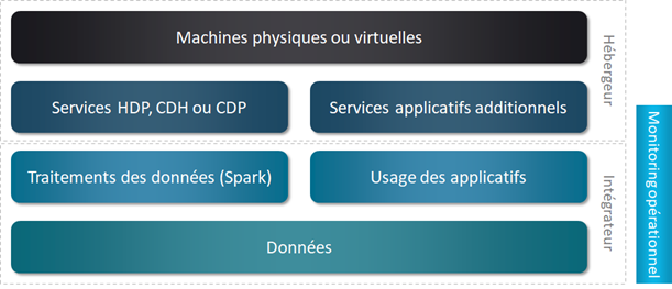 Monitoring opérationnel