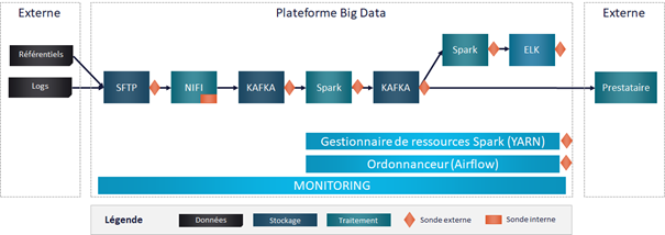 Placer des sondes aux différentes étapes de la chaîne de traitement