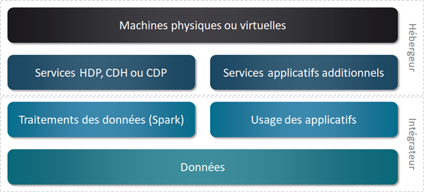 Du traitement des données à l'usage des applications et des données