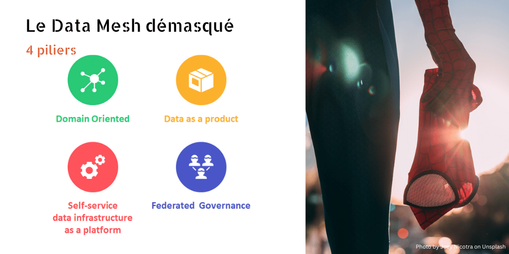 Le Data Mesh démasqué - 4 piliers