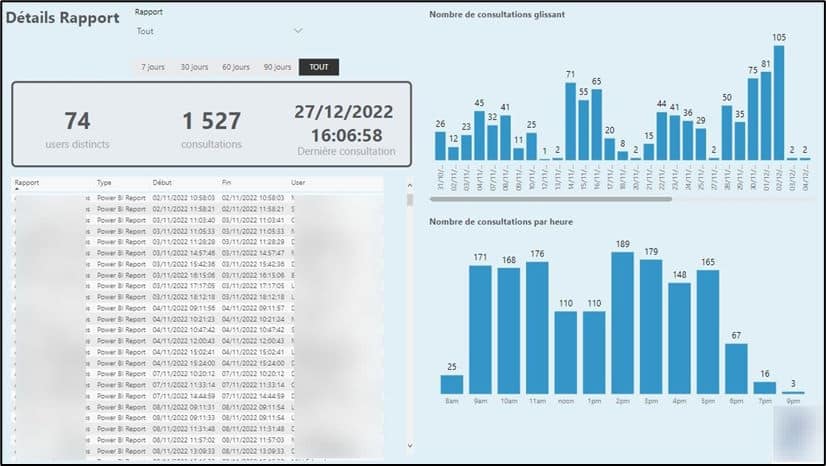 Utiliser Power BI pour monitorer… Power BI !
