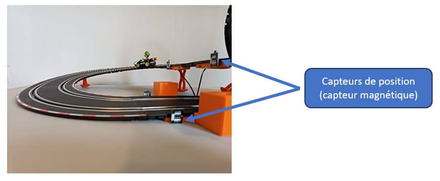 Data Rider : capteurs de position