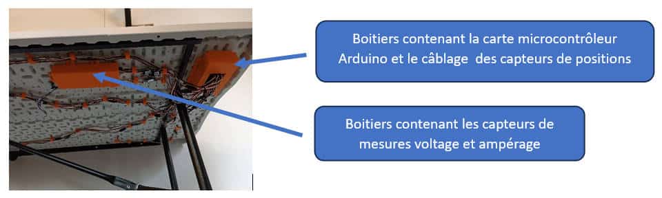 Data Rider : boitiers