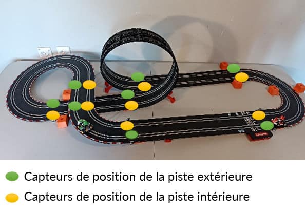 Data Rider : piste est équipée de 8 capteurs