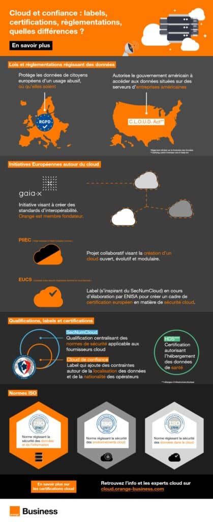 Infographie | Cloud et confiance : labels, certifications et règlementations, quelles différences ?
